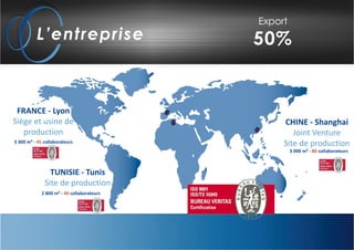 L’entreprise
TUNISIE - Tunis
Site de production
2 800 m² - 40 collaborateurs
FRANCE - Lyon
Siège et usine de
production
3 300 m² - 45 collaborateurs
CHINE - Shanghai
Joint Venture
Site de production
3 000 m² - 80 collaborateurs
Export
50%
 