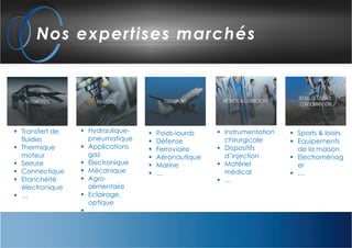 Nos expertises marchés
Poids-lourds
Défense
Ferroviaire
Aéronautique
Marine
…
Hydraulique-
pneumatique
Applications
gaz
Electronique
Mécanique
Agro-
alimentaire
Eclairage,
optique
…
Transfert de
fluides
Thermique
moteur
Serrure
Connectique
Etanchéité
électronique
…
Instrumentation
chirurgicale
Dispositifs
d’injection
Matériel
médical
…
Sports & loisirs
Equipements
de la maison
Electroménag
er
…
 