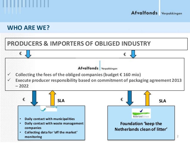 Option trading netherlands