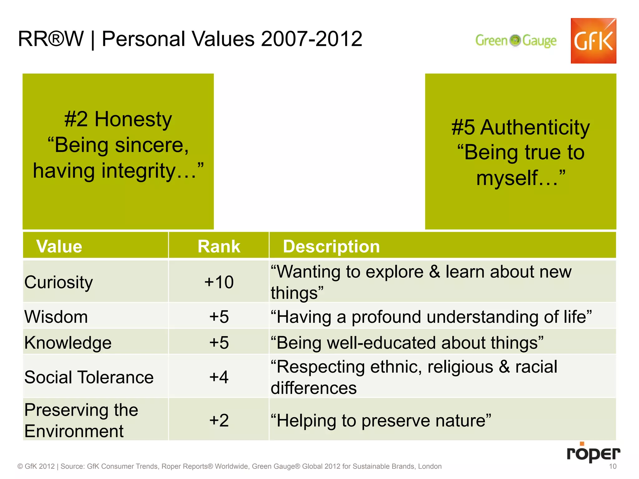 Research Panel: Untangling the Consumer Attitude/Behavior Gap - Joseph ...