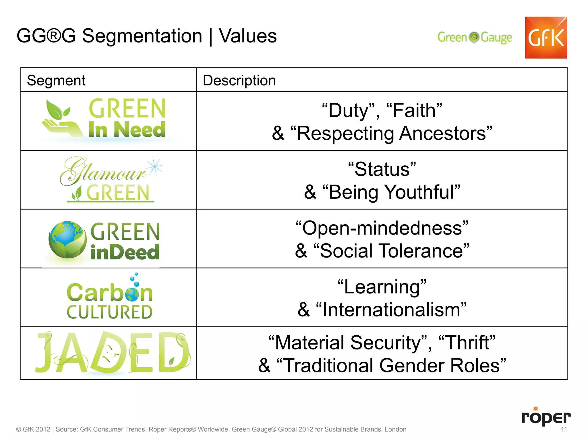 Research Panel: Untangling the Consumer Attitude/Behavior Gap - Joseph ...