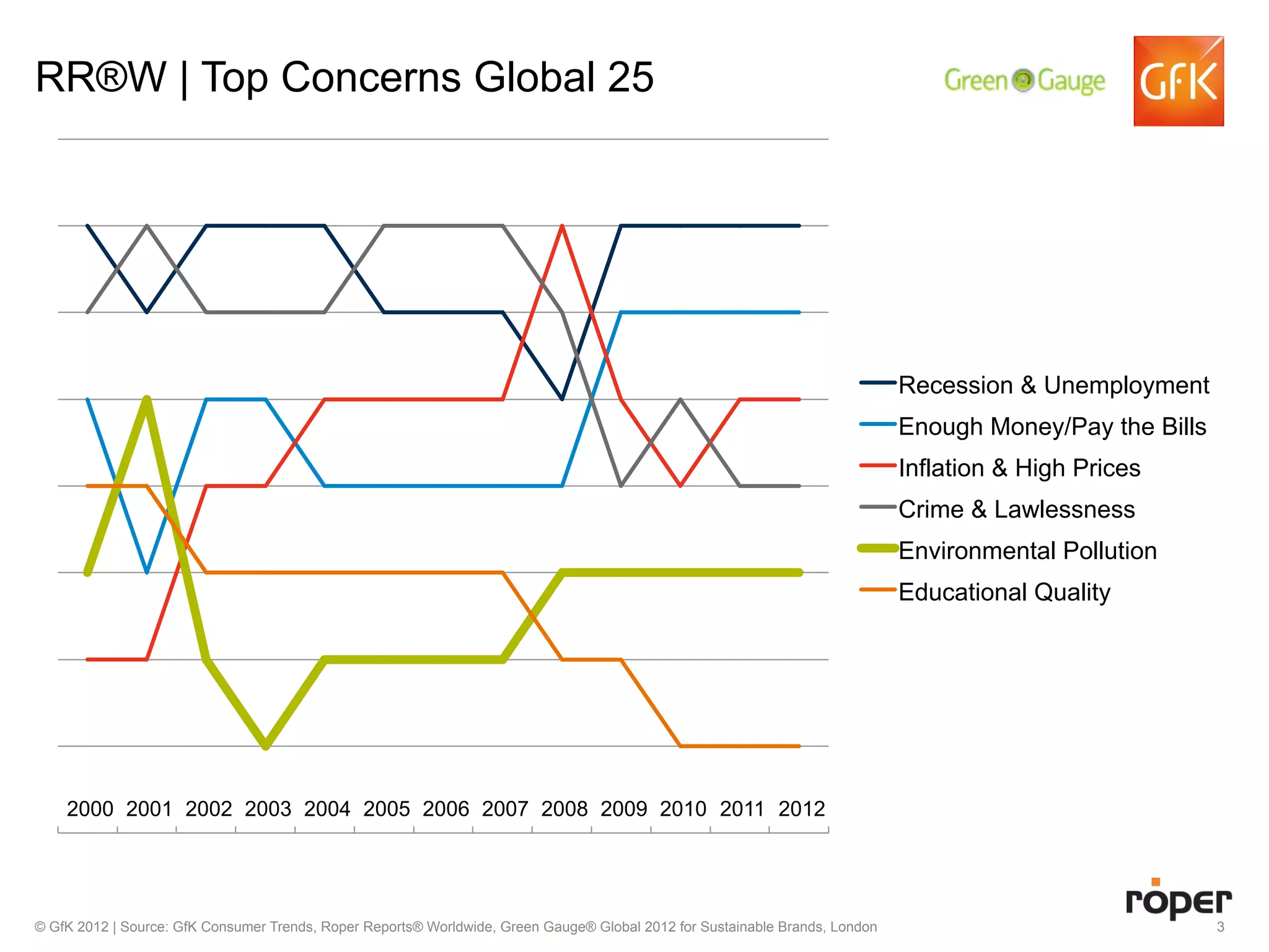 Research Panel: Untangling the Consumer Attitude/Behavior Gap - Joseph ...