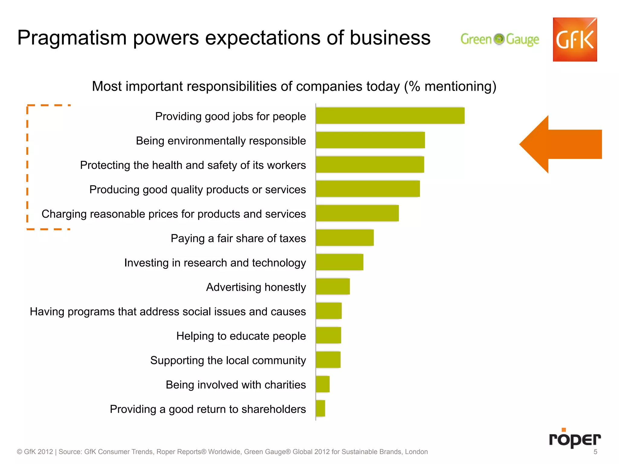 Research Panel: Untangling the Consumer Attitude/Behavior Gap - Joseph ...