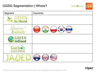 GG®G Segmentation | Where?

   Segment                                                Countries




© GfK 2012 | Source: GfK Consumer Trends, Roper Reports® Worldwide, Green Gauge® Global 2012 for Sustainable Brands, London   9
 