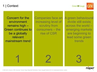 1 | Context


    Concern for the   Companies face an A green behavioural
      environment     increasing level of   divide still exists
     remains high –      scrutiny from    across the world –
   Green continues to  consumers – the    emerging markets
      be a globally       rise of CSR       are beginning to
        relevant                           lead some green
   mainstream trend                              trends




                       1                                                         2                                            3
© GfK 2012 | Source: GfK Consumer Trends, Roper Reports® Worldwide, Green Gauge® Global 2012 for Sustainable Brands, London       2
 
