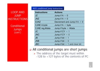 3 jump, loop and call instructions | PDF image.