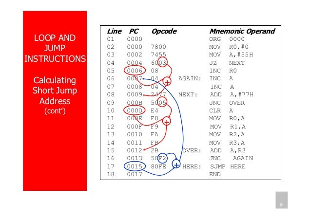 3 jump, loop and call instructions