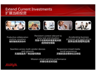 Extend Current Investments




                              Persistent context relevant to
Productive collaboration        every task and situation              Accelerating business
   anytime, anywhere                                                processes and applications
  随时随地高效协作
                               同各个任务和环境紧密关联                          加快业务流程和应用
                                  的持续性情境

   Seamless across multi-vendor devices                Responsive mixed media
              and networks                                social experiences
        无缝覆盖多厂商设备和网络                                  灵敏的混合媒体社交体验

                           Mission critical real-time performance
                                    关键任务实时性能
 