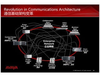 Revolution in Communications Architecture

                                          Collaboration
                                              Apps            Video
                  Avaya                     协作应用              Apps
                 New York                                    视频应用
                                                                        Business
                   纽约
                                                                         Apps
                                                                        业务应用



Contact Center
   Manila
联络中心，马尼拉
                                          Enterprise
                                           Network
                                           企业网络
                                                                                              Cisco
                                                                                             Sydney
                                                                                              悉尼



                      Avaya
                     London                                   Contact Center
                       伦敦                                        Mumbai
                                Nortel           Siemens      联络中心，孟买
                              Hong Kong          Frankfurt
                                 香港               法兰克福
                                                                          .devreser sthgir llA .cnI ayavA 9002 ©   21
 