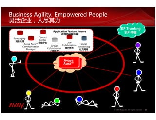 41   .devreser sthgir llA .cnI ayavA 9002 ©
                                                                  Aura™
                                                                  Avaya
                                                     络网交社                         作协组小                   reganaM
                                                                                noitaroballoC
                                                    gnikrowteN 作协户用                 puorG             noitacinummoC
                                                       laicoS noitarreoballoC
                                                                      sU                        心中络联      MT
                                                                                                         aruA ayavA
                                                                                                 retneC          理处息消
                                                                                                tcatnoC         gnigasseM
                                                             应用功能服务器
                                                       Application Feature Servers
         SIP 中继
      SIP Trunking
                                              Business Agility, Empowered People
 