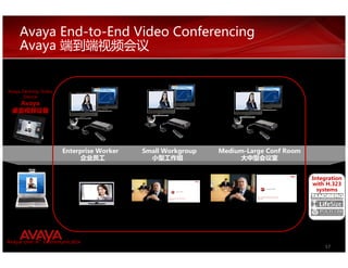 Avaya End-to-End Video Conferencing
        Avaya


o e di V p o t k s e D a y a v A

   Avaya
          e ci v e D

  桌面视频设备




                                   Enterprise Worker   Small Workgroup                                  Medium-Large Conf Room
                                        企业员工             小型工作组                                               大中型会议室


                                                                                                                                                            Integration
                                                                                                                                                            with H.323
                                                                               Avaya Video
                                                                                                                                   Avaya Video
                                                                                                                                                              systems
                                                                                                                  Anne L Coulombe, Global Video Solutions
                                                              Anne L Coulombe, Global Video Solutions             April, 2010
                                                              April, 2010




Avaya one-X Communicator
                     ®
                                                                                                                                                                71
 