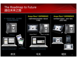 02
                               rotacinummoC X-eno ayavA       eliboM X-eno     rotacinummoC X-eno ayavA
                              )resworB( latroP X-eno ayavA        ayavA      )resworb( latroP X-eno ayavA
                          Flare™ on 96X1                                        IP Phone
                                               Avaya Flare™
           ™
Avaya Flare™ EXPERIENCE               ™
                           Avaya Flare™ EXPERIENCE
                                                The Roadmap to Future
 