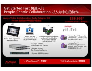Get Started Fast
People-Centric Collaboration
Avaya Video Collaboration Early Adopter Kit
       Avaya 视频协作早期用户促销包
                                                                                                         $59,995*
                                                                                                    (customer price) （客户定价）
                  x10
                                                    x10                      x10




                                               Avaya one-X®        Avaya Extension to Cellular           Avaya Aura™ Enterprise
                                              Communicator 6.0       and one-X Mobile Lite             Edition User Licenses (x10)
e ci v e D o e di V p o t k s e D a y a v A
Avaya Flare Experience
                                              支持SIP HD视频              Avaya 分机手机联动和                    企业版用户许可（x10）
   桌面视频设备结合
                                                                       One-X Mobile Lite
                                              （                ）


                                                           Avaya S8800                                  Avaya Aura™
                                                                                                       Conferencing Standard
                                                          Collaboration Server
                                                                                                       Edition port Licenses (x6)
                                                       Avaya S8800                                     标准版端口许可（x6）
                                                      Conferencing Server
                                                           Avaya G430 Gateway



                                                  1 Year Support* 一年支持*                          Full Implementation 完整实施
 