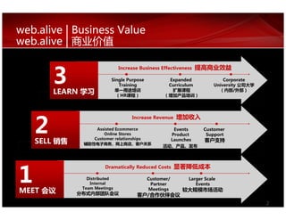 web.alive | Business Value
web.alive |


        3
                               Increase Business Effectiveness   提高商业效益
                           Single Purpose          Expanded                Corporate
                              Training             Curriculum          University 公司大学
        LEARN 学习             单一用途培训
                             （HR课程）
                                                    扩展课程
                                                  （增加产品培训）
                                                                         （内部/外部）




    2
                                    Increase Revenue    增加收入
                   ecremmocE detsissA                Events       Customer
                                                    Product        Support
    SELL 销售                                                        客户支持
                       serotS enilnO
                  spihsnoitaler remotsuC            Launches
                                                  活动、产品、发布
               系关户客、店商上网、务商子电性助辅




1
                        Dramatically Reduced Costs      显著降低成本
                 detubirtsiD                Customer/       Larger Scale
                                             Partner           Events
MEET 会议                                                   较大规模市场活动
                  lanretnI
                                            Meetings
              分布式内部团队会议
               sgniteeM maeT
                                      客户/合作伙伴会议
                                                                                         2
                                                                                         4
 