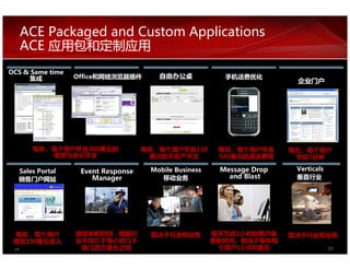 ACE Packaged and Custom Applications
      ACE
OCS & Same time
     集成           Office和网络浏览器插件       自由办公桌             手机话费优化
                                                                        企业门户




       每年、每个用户节省300美元的              每年、每个用户节省230        每月、每个用户节省      每天、每个用户
          差旅与会议开支                    美元的不动产开支           540美元的通话费用      节省5分钟

  Sales Portal     Event Response    Mobile Business    Message Drop    Verticals
  销售门户网站              Manager           移动业务              and Blast     垂直行业




 每年、每个用户          缩短中断时间：根据行         取决于行业和业务          每天节省1小时的客户端     取决于行业和业务
 增加190美元收入        业不同介于每小时几千                           更新时间。相当于每年每
 92                到几百万美元之间                             个用户13,000美元                 92
 