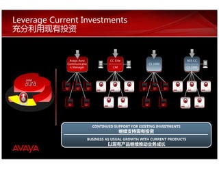 Leverage Current Investments



               ar u A a y a v A                e til E C C                            CC SE N
             oi t a ci n u m m o C                                0001 SC
                regana M n                        MC                                  0001 SC
                                         SMC                 PV                                 SPM




                                       CONTINUED SUPPORT FOR EXISTING INVESTMENTS
                                                        继续支持现有投资
                                     BUSINESS AS USUAL GROWTH WITH CURRENT PRODUCTS
                                               以现有产品继续推动业务成长
 