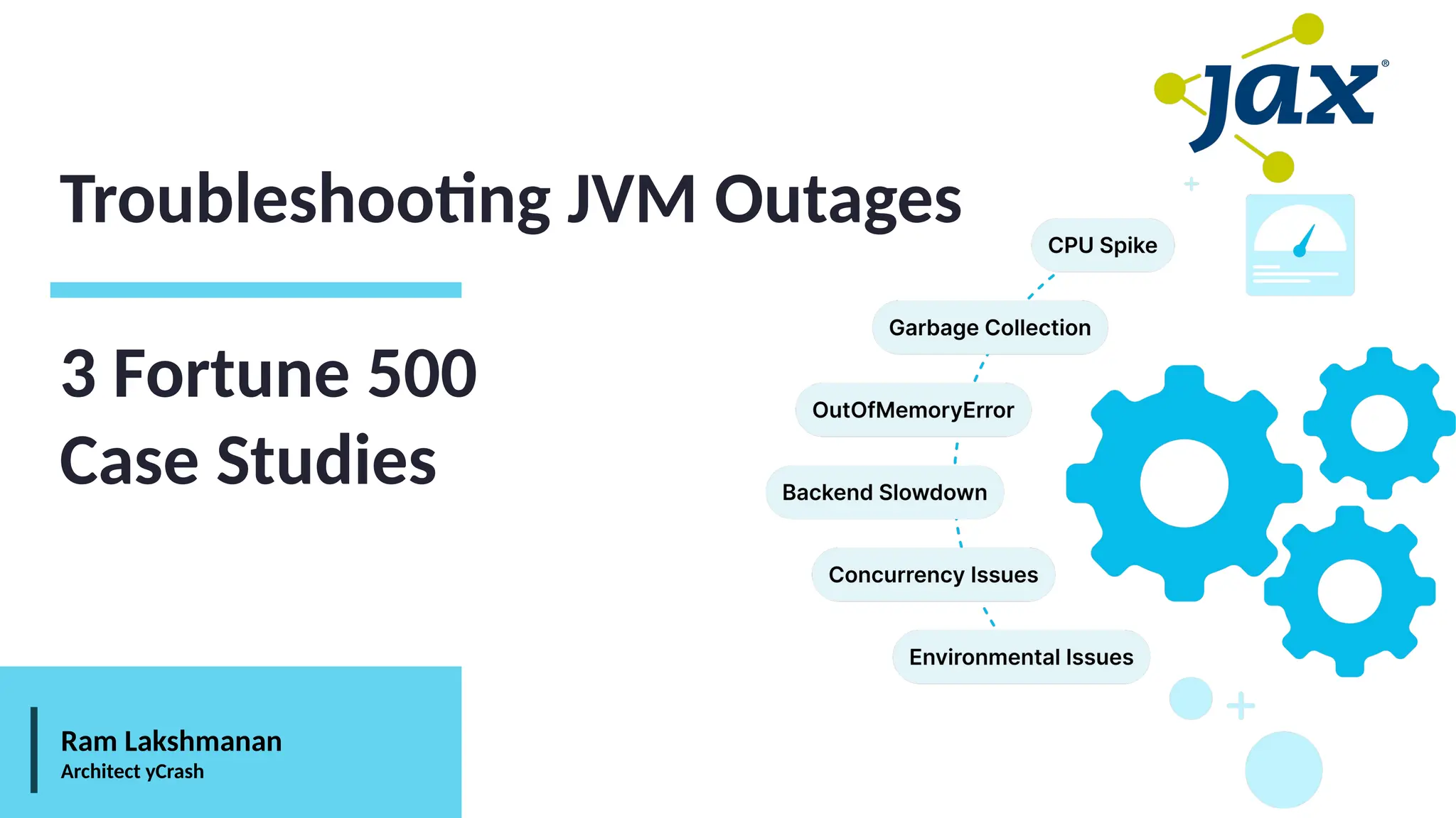 Troubleshooting JVM Outages
3 Fortune 500
Case Studies
Ram Lakshmanan
Architect yCrash
 