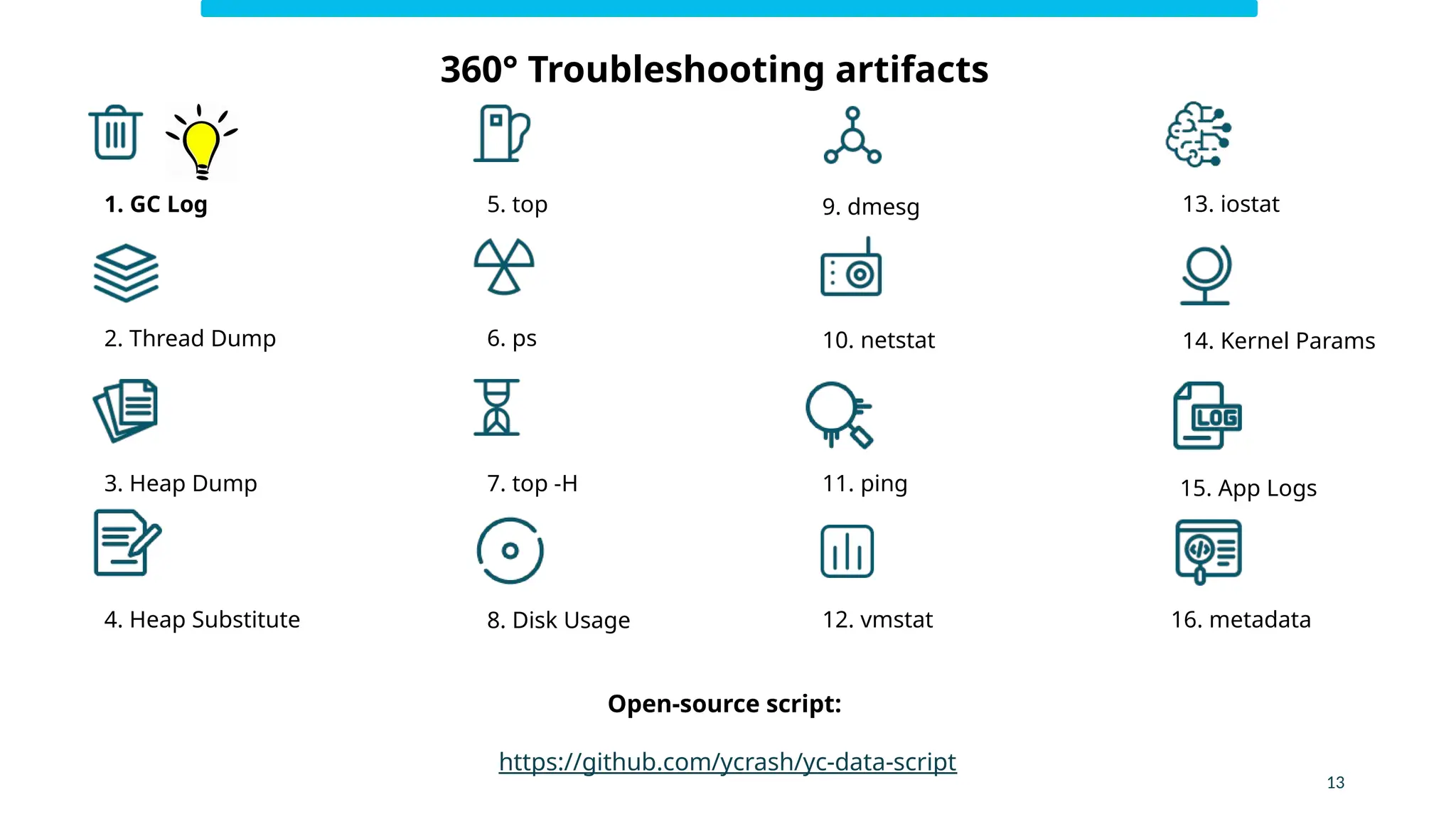 Open-source script:
https://github.com/ycrash/yc-data-script
1. GC Log
10. netstat
12. vmstat
2. Thread Dump
9. dmesg
3. Heap Dump
6. ps
8. Disk Usage
5. top 13. iostat
11. ping
14. Kernel Params
15. App Logs
16. metadata
4. Heap Substitute
7. top -H
13
360° Troubleshooting artifacts
 