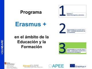 ERASMUS+ERASMUS+
Programa
Erasmus +
en el ámbito de la
Educación y la
Formación
 