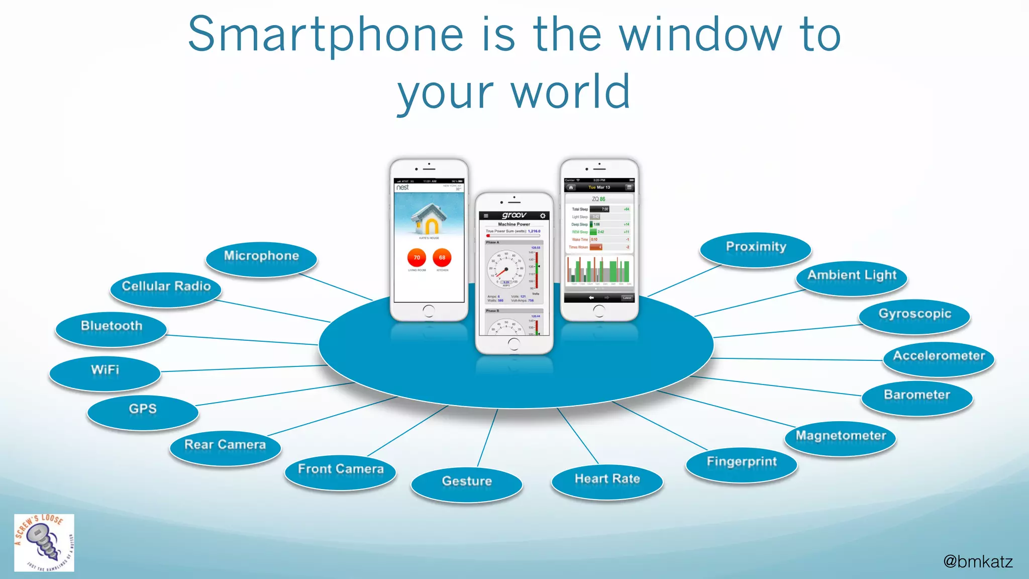 @bmkatz
Smartphone is the window to
your world