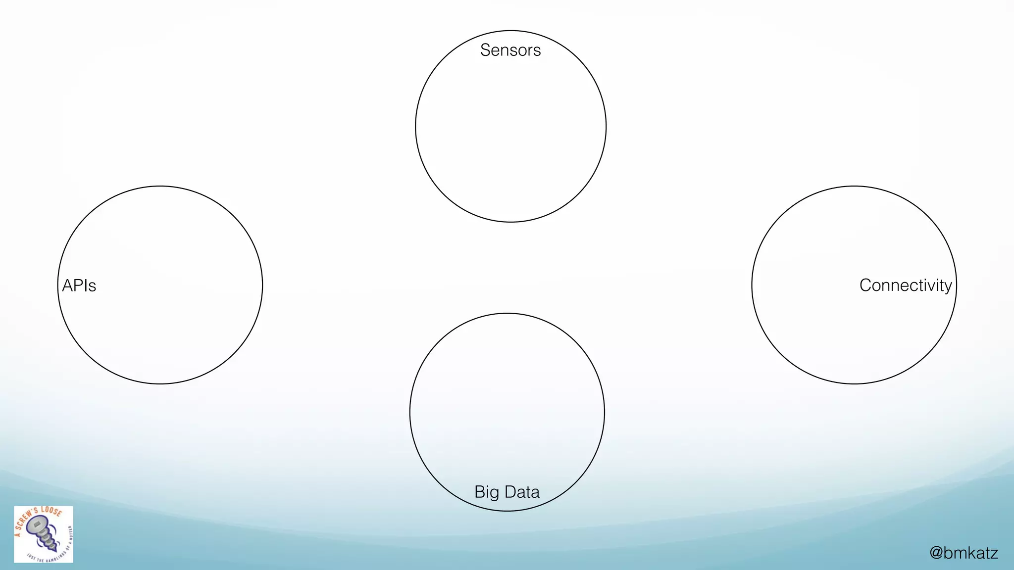 @bmkatz
ConnectivityAPIs
Sensors
Big Data