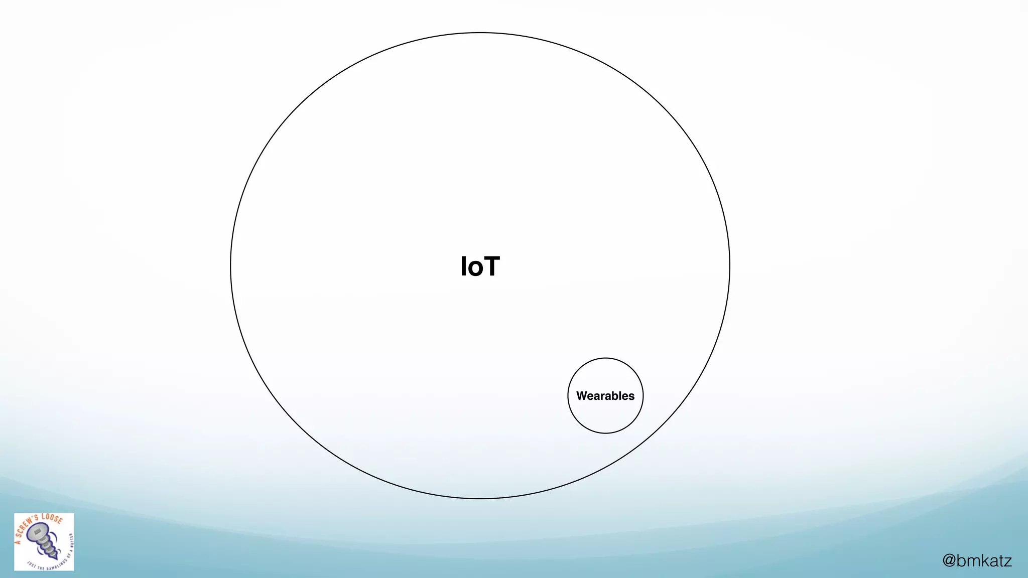 @bmkatz
IoT
Wearables