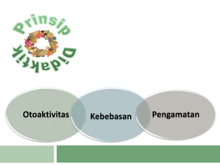 Otoaktivitas Kebebasan Pengamatan
 