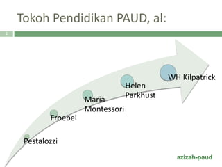 Tokoh Pendidikan PAUD, al:
Pestalozzi
Froebel
Maria
Montessori
Helen
Parkhust
WH Kilpatrick
2
 