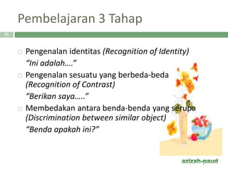 Pembelajaran 3 Tahap
 Pengenalan identitas (Recognition of Identity)
“Ini adalah….”
 Pengenalan sesuatu yang berbeda-beda
(Recognition of Contrast)
“Berikan saya…..”
 Membedakan antara benda-benda yang serupa
(Discrimination between similar object)
“Benda apakah ini?”
31
 