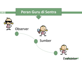 Observer
Sumber
Evaluator
Peran Guru di Sentra43
 