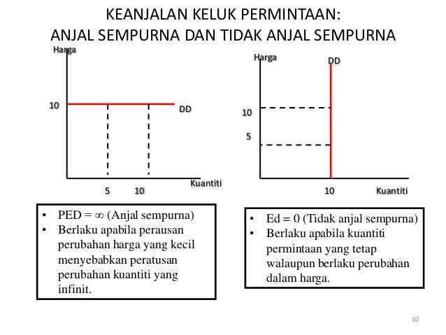 Penawaran dan permintaan forex