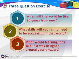 Bahagian Pembangunan Kurikulum
KEMENTERIAN PELAJARAN MALAYSIA

3

 