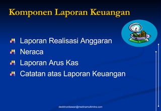 Komponen Laporan Keuangan Laporan Realisasi Anggaran Neraca Laporan Arus Kas Catatan atas Laporan Keuangan [email_address] 