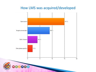 How LMS was acquired/developed
