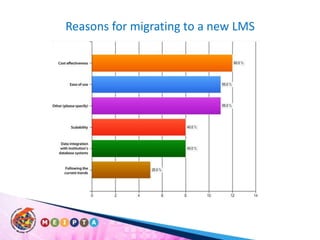 Reasons for migrating to a new LMS