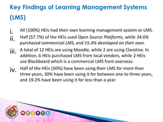 Key Findings of Learning Management Systems (LMS)All (100%) HEIs had their own learning management system or LMS.Half (57.7%) of the HEIs used Open Source Platforms, while 34.6% purchased commercial LMS, and 15.4% developed on their own. A total of 12 HEIs are using Moodle, while 2 are using Claroline. In addition, 6 HEIs purchased LMS from local vendors, while 2 HEIs use Blackboard which is a commercial LMS from overseas. Half of the HEIs (50%) have been using their LMS for more than three years, 30% have been using it for between one to three years, and 19.2% have been using it for less than a year. 