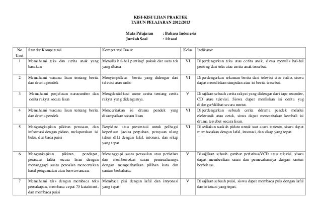 Soal Tentang Praktek Bahasa Indonesua Untuk Kls 9