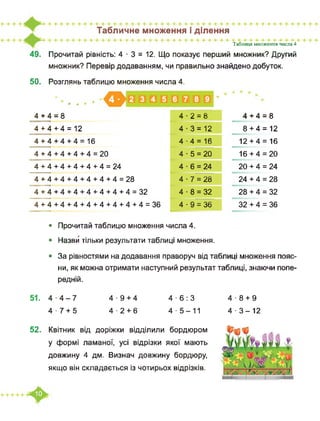 Табличне множення і ділення
49.
50.
Таблиця множення числа 4
Прочитай рівність: 4 ■ 3 = 12. Що показує перший множник? Другий
множник? Перевір додаванням, чи правильно знайдено добуток.
Розглянь таблицю множення числа 4.
* ♦ * *
я
4 + 4 = 8 4-2 = 8 4 + 4 = 8
4 + 4 + 4 = 12 4 ■ 3 = 12 8 + 4 = 12
4 + 4 + 4 + 4 = 16 4-4 = 16 12 + 4 = 16
4 + 4 + 4 + 4 + 4 = 20 4 ■ 5 = 20 16 + 4 = 20
4 + 4 + 4 + 4 + 4 + 4 = 24 4 ■ 6 = 24 20 + 4 = 24
4+4+4+4+4+4+4=28 4 ■ 7 = 28 24 + 4 = 28
4+4+4+4+4+4+4+4=32 4 ■ 8 = 32 28 + 4 = 32
4+4+4+4+4+4+4+4+4=36 4 ■ 9 = 36 32 + 4 = 36
• Прочитай таблицю множення числа 4.
• Назви тільки результати таблиці множення.
• За рівностями на додавання праворуч від таблиці множення пояс­
ни, як можна отримати наступний результат таблиці, знаючи попе­
редній.
51. 4-4-7 4-9 + 4 4-6:3 4-8 + 9
4-7 + 5 4-2 + 6 4-5-11
52. Квітник від доріжки відділили бордюром
у формі ламаної, усі відрізки якої мають
довжину 4 дм. Визнач довжину бордюру,
якщо він складається із чотирьох відрізків.
4-3-12
 