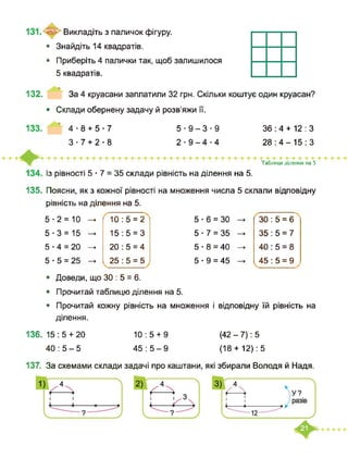 Викладіть з паличок фігуру.
• Знайдіть 14 квадратів.
• Приберіть 4 палички так, щоб залишилося
5 квадратів.
132. За 4 круасани заплатили 32 грн. Скільки коштує один круасан?
• Склади обернену задачу й розв’яжи її.
133. 4-8 + 5-7 5 ■ 9-3 ■ 9 36 : 4 + 12 : З
28:4-15:32-Э-4-4З ■ 7 + 2 ■ 8
Таблиця ділення на 5
Із рівності 5 ■ 7 = 35 склади рівність на ділення на 5.
135. Поясни, як з кожної рівності на множення числа 5 склали відповідну
рівність на ділення на 5.
5-2 = 10 -> 10:5 = 2 5-6 = 30 ЗО : 5 = 6
5-3 = 15 15:5 = 3 5-7 = 35 35 : 5 = 7
5-4 = 20 20 : 5 = 4 5-8 = 40 40 : 5 = 8
5-5 = 25 25 : 5 = 5 5-9 = 45 45 : 5 = 9
• Доведи, що ЗО : 5 = 6.
• Прочитай таблицю ділення на 5.
• Прочитай кожну рівність на множення і відповідну їй рівність на
ділення.
136. 15 : 5 + 20
40:5-5
10:5 + 9
45:5-9
(42 - 7): 5
(18+ 12): 5
137. За схемами склади задачі про каштани, які збирали Володя й Надя.
 