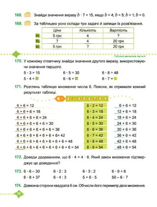 168. Знайди значення виразу b ■ 7 + 15, якщо b = 4; b = 5; b = 1; b = 0.
За таблицею усно склади три задачі й запиши їх розв’язання.
Ціна Кількість Вартість
5 грн 4
? 4 20 грн
5 грн ? 20 грн
множення числа 6
170. У кожному стовпчику знайди значення другого виразу, використовую­
чи значення першого.
5-3 = 15 6-5 = 30
5-4 = 1 6-6 = 1
6 ■ 8 = 48
6-7 =
171. Розглянь таблицю множення числа 6. Поясни, як отримали кожний
результат таблиці.
■ - . . * 0 в в 0 й s 0
6 + 6 = 12 6-2 = 12
6 + 6 + 6 = 18 6-3 = 18
6 + 6 + 6 + 6 = 24 6 ■ 4 = 24
6 + 6 + 6 + 6 + 6 = 30 6 ■ 5 = ЗО
6 + 6 + 6 + 6 + 6 + 6 = 36 6 ■ 6 = 36
6 + 6 + 6 + 6 + 6 + 6 + 6=42 6 ■ 7 = 42
6+6+6+6+6+6+6+6=48 6 ■ 8 = 48
6+6+6+6+6+6+6+6+6=54 6 ■ 9 = 54
що 6 ■ 4 = 4 ■ 6. Який закон172. Доведи додаванням,
джує це доведення?
173. 6-6-30 6-2:3 6-3:2 6-9 + 6
6-8 + 37 6-4:3 5 + 6-5 50-6-7
174. Довжина сторони квадрата 6 см. Обчисли його периметр дією множення.
 