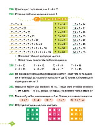 226. Доведи дією додавання, що 7 - 4 = 28
227. Розглянь таблицю множення числа 7.
7 + 7 = 14 7-2 = 14 7 + 7 = 14
7 + 7 + 7 = 21 7-3 = 21 14 + 7 = 21
7 + 7 + 7 + 7 = 28 7 ■ 4 = 28 21 + 7 = 28
7 + 7 + 7 + 7 + 7 = 35 7 ■ 5 = 35 28 + 7 = 35
7+7+7+7+7+7=42 7 ■ 6 = 42 35 + 7 = 42
7 + 7 + 7 + 7 + 7 + 7 + 7=49 7 ■ 7 = 49 42 + 7 = 49
7+7+7+7+7+7+7+7=56 7 ■ 8 = 56 49 + 7 = 56
7+7+7+7+7+7+7+7+7=63 7 ■ 9 = 63 56 + 7 = 63
• Прочитай таблицю множення числа 7.
• Назви тільки результати таблиці множення.
228. 7-4-20
7-6 + 18
7-3 + 15
7-8-35
70-7-5
62-7-7
7-2 + 16
7-9-15
229. На сковорідку поміщається порція із 6 котлет. Після того як посмажи­
ли 3 такі порції, залишилося посмажити ще 12 котлет. Скільки всього
підготували котлет?
230. Периметр трикутника дорівнює 48 см. Перша його сторона дорівнює
17 см, а друга — на 5 см довша, ніж перша. Яка довжина третьої сторони?
231. Маса гарбуза 9 кг, а маса кавуна — 3 кг. Поясни, що означають вирази.
9+3 9-4 9:3 9-3 9-2 + 3-4
232. Побудуй і заповни «магічні» квадрати.
12 ■ ■
27 15 ■
■ ■ 18
■ ■ 14
■ 12 4
10 ■ ■
■
■
■
■
15
■
24
9
12
 