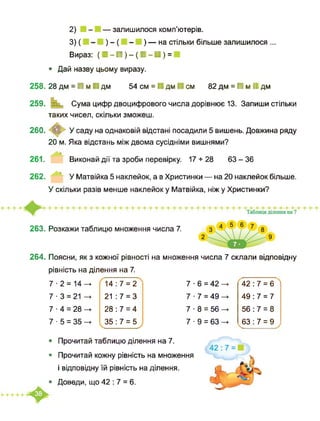 2) - — залишилося комп’ютерів.
3) ( - )-( - ) — на стільки більше залишилося ...
Вираз: (■-■)-(■-■) =
• Дай назву цьому виразу.
258. 28 дм = ■ м ■ дм 54 см = ■ дм ■ см 82 дм = ■ м І дм
259. □□□□ Сума цифр двоцифрового числа дорівнює 13. Запиши стільки
таких чисел, скільки зможеш.
260. У саду на однаковій відстані посадили 5 вишень. Довжина ряду
20 м. Яка відстань між двома сусідніми вишнями?
261. Виконай дії та зроби перевірку. 17 + 28 63 - 36
262. У Матвійка 5 наклейок, а в Христинки — на 20 наклейок більше.
У скільки разів менше наклейок у Матвійка, ніж у Христинки?
263. Розкажи таблицю множення числа 7.
264. Поясни, як з кожної рівності на множення числа 7 склали відповідну
14 : 7 = 2
21 :7 = 3
28 :7 = 4
35 :7 = 5
рівність на ділення на 7.
7 ■ 2 = 14 —►
7 ■ 3 = 21 ->
7 ■ 4 = 28
7 ■ 5 = 35
7 ■ 6 = 42 ->
7■7 = 49
7 ■ 8 = 56 -►
7 ■ 9 = 63
• Прочитай таблицю ділення на 7.
• Прочитай кожну рівність на множення
і відповідну їй рівність на ділення.
• Доведи, що 42 : 7 = 6.
42 : 7 = 6
49 : 7 = 7
56 : 7 = 8
63 : 7 = 9
 