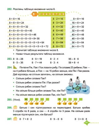 282. Розглянь таблицю множення числа 8.
<м
• Прочитай таблицю множення числа 8.
• Назви тільки результати таблиці множення.
8 + 8 = 16 8-2 = 16
8 + 8 + 8 = 24 8 ■ 3 = 24
8 + 8 + 8 + 8 = 32 8 ■ 4 = 32
8 + 8 + 8 + 8 + 8 = 40 8 ■ 5 = 40
8+8+8+8+8+8=48 8 ■ 6 = 48
8 + 8 + 8 + 8 + 8 + 8 + 8= 56 8 ■ 7 = 56
8+8+8+8+8+8+8+8=64 8 ■ 8 = 64
8+8+8+8+8+8+8+8+8=72 8 ■ 9 = 72
8 + 8 = 16
16 + 8 = 24
24 + 8 = 32
32 + 8 = 40
40 + 8 = 48
48 + 8 = 56
56 + 8 = 64
64 + 8 = 72
283. 8-8-28
8-5-36
8-9 + 19
8-7 + 44
8-2:4
8-3:4
95-8-6
59 + 8-4
284. нннп Пінгвіни Пік, Пак і Пок ловили рибу. Пік зловив 23 рибини, Пак —
на 4 рибини більше, а Пок— на 15 рибин менше, ніж Пік і Пак разом.
Дай відповідь на стільки запитань, на скільки зможеш.
Скільки рибин зловив Пак?
Скільки рибин зловили Пік і Пак разом?
Скільки рибин зловив Пок?
На скільки більше рибин зловив Пок, ніж Пік?
На скільки менше рибин зловив Пак, ніж Пок?
285. (Усно).
286. Батько і син підтягувалися на перекладині. Батько зробив
З спроби по 8 разів, а син — 4 спроби по 3 рази. На скільки разів
менше підтягнувся син, ніж батько?
287. 8 ■ 7 + 8 ■ 2 8 ■ 9-8 ■ 6 8 ■ 3 + 8 ■ 8
 