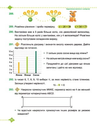288.
Закріплення вивченого матеріалу
О
289. Розв’яжи рівняння і зроби перевірку. х - 28 = 38 X + 54 = 77
290. Вантажівка має в 5 разів більше коліс, ніж двоколісний велосипед.
На скільки більше коліс у вантажівки, ніж у 4 велосипедів? Розв’яжи
задачу поступовим складанням виразу.
291. Розгляньте діаграму і визначте висоту кожного дерева. Дайте
відповіді на питання.
12 м
10 м
8 м
6 м
4 м
2 м
0 м
• У скільки разів сосна вища від ялини?
• На скільки метрів ялиця нижча від сосни?
• Придумайте до цієї діаграми ще кілька
запитань і дайте на них відповіді.
Ялина Ялиця Сосна
292. Із чисел 6, 7, 8, 9, 10 вибери ті, за яких нерівність стане істинною.
Запиши утворені нерівності.
15- І >6
293. <@ Накресли прямокутник МІЧКЕ, периметр якого на 4 см менший
від периметра чотирикутника АВСИ.
В С
А
• Чи вдасться накреслити прямокутник інших розмірів за умовою
завдання?
«ф,
 