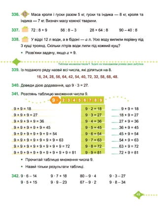 Маса кроля і гуски разом 5 кг, гуски та індика — 8 кг, кроля та
індика — 7 кг. Визнач масу кожної тварини.
337. 72 : 8 + 9 28 + 64 : 8 90 - 40 : 856 : 8 - З
338. У відрі 12 л води, а в бідоні — а л. Усю воду вилили порівну під
З кущі троянд. Скільки літрів води лили під кожний кущ?
• Розв’яжи задачу, якщо а = 9.
Таблиця множення числа 9. Задачі на знаходження різниці двох добутків
339. Із поданого ряду назвй всі числа, які діляться на 8.
16, 24, 28, 56, 64, 42, 54, 40, 72, 32, 58, 68, 48.
340. Доведи дією додавання, що 9 ■ 3 = 27.
341. Розглянь таблицю множення числа 9.
9 + 9 = 18
9 + 9 + 9 = 27
9 + 9 + 9 + 9 = 36
9 + 9 + 9 + 9 + 9 = 45
9 + 9 + 9 + 9 + 9 + 9 = 54
9+9+9+9+9+9+9=63
9+9+9+9+9+9+9+9=72
9+9+9+9+9+9+9+9+9=81
9-2 = 18 9 + 9 = 18
9 ■ 3 = 27 __ 18 + 9 = 27
9 ■ 4 = 36 27 + 9 = 36
9 ■ 5 = 45 __ 36 + 9 = 45
9 ■ 6 = 54 45 + 9 = 54
9 ■ 7 = 63 __ 54 + 9 = 63
9 ■ 8 = 72 __ 63 + 9 = 72
9-9 = 81 72 + 9 = 81
• Прочитай таблицю множення числа 9.
• Назвй тільки результати таблиці.
342. 9-6-14
9-5 + 15
9-7 + 18
9-9-23
80-9-4
67-9-2
9-3-27
9-8-34
 