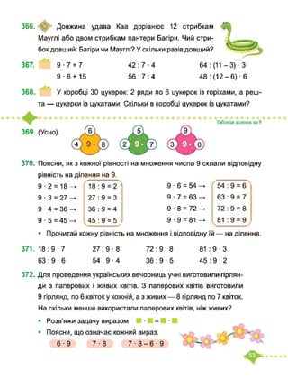 366. <ф> Довжина удава Каа дорівнює 12 стрибкам
Мауглі або двом стрибкам пантери Багіри. Чий стри­
бок довший: Багіри чи Мауглі? У скільки разів довший?
367. 9-7 + 7 42 : 7 ■ 4 64 : (11 -3) ■ З
56 : 7 : 49-6 + 15 48 : (12-6) ■ 6
368. У коробці ЗО цукерок: 2 ряди по 6 цукерок із горіхами, а реш­
та — цукерки із цукатами. Скільки в коробці цукерок із цукатами?
370. Поясни, як з кожної рівності на множення числа 9 склали відповідну
рівність на ділення на 9.
9-2 = 18—> 18:9 = 2 9 ■ 6 = 54 54 : 9 = 6
9■3 = 27 27 : 9 = 3 9 ■ 7 = 63 -> 63 : 9 = 7
9.4 = 36 -> 36 : 9 = 4 9 ■ 8 = 72 —> 72 : 9 = 8
9 ■ 5 = 45 -> 45 : 9 = 5 9 ■ 9 = 81 —> 81 :9 = 9
• Прочитай кожну рівність на множення і відповідну їй — на ділення.
371. 18 : 9 ■ 7 27:9-8 72 : 9 ■ 8 81 : 9 ■ З
63 : 9 ■ 6 54 : 9 ■ 4 36 : 9 ■ 5 45:9-2
372. Для проведення українських вечорниць учні виготовили гірлян­
ди з паперових і живих квітів. З паперових квітів виготовили
9 гірлянд, по 6 квіток у кожній, а з живих — 8 гірлянд по 7 квіток.
На скільки менше використали паперових квітів, ніж живих?
Розв’яжи задачу виразом -
Поясни, що означає кожний вираз.
6-9 7-8 7■8-6■
 