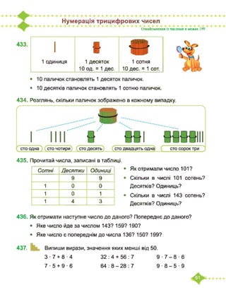 Нумерація трицифрових чисел
Ознайомлення із числами в межах 199
433. І
1 одиниця
4 IIIґ
-LLLL
1 десяток
10 од. = 1 дес.
ЯЦі
1 С(
10 дес.
ЭТНЯ
= 1 сот.
• 10 паличок становлять 1 десяток паличок.
• 10 десятків паличок становлять 1 сотню паличок.
434. Розглянь, скільки паличок зображено в кожному випадку.
435. Прочитай числа, записані в таблиці.
Сотні Десятки Одиниці
9 9
1 0 0
1 0 1
1 4 3
• Як отримали число 101?
• Скільки в числі 101 сотень?
Десятків? Одиниць?
• Скільки в числі 143 сотень?
Десятків? Одиниць?
436. Як отримати наступне число до даного? Попереднє до даного?
• Яке число йде за числом 143? 159? 190?
• Яке число є попереднім до числа 136? 150? 199?
437. Випиши вирази, значення яких менші від 50.
З ■ 7 + 8 ■ 4 32:4 + 56:7 9 -7-8 -6
7-5+96 64 : 8 - 28 : 7 9 ■ 8-5 ■ 9
 