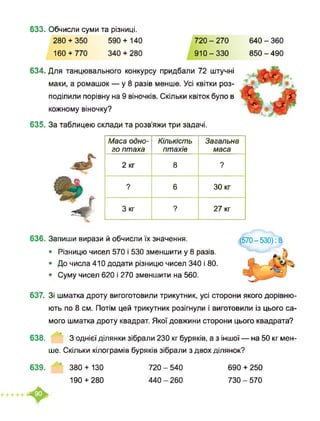 633. Обчисли суми та різниці.
280 + 350 590 + 140
160 + 770 340 + 280
720 - 270 640 - 360
910-330 850-490
634. Для танцювального конкурсу придбали 72 штучні
маки, а ромашок — у 8 разів менше. Усі квітки роз­
поділили порівну на 9 віночків. Скільки квіток було в
кожному віночку?
635. За таблицею склади та розв’яжи три задачі.
Маса одно­
го птаха
Кількість
птахів
Загальна
маса
2 кг 8 9
? 6 ЗО кг
3 кг ? 27 кг
636. Запиши вирази й обчисли їх значення.
• Різницю чисел 570 і 530 зменшити у 8 разів.
• До числа 410 додати різницю чисел 340 і 80.
• Суму чисел 620 і 270 зменшити на 560.
(570-530): 8
637. Зі шматка дроту вигоготовили трикутник, усі сторони якого дорівню­
ють по 8 см. Потім цей трикутник розігнули і виготовили із цього са­
мого шматка дроту квадрат. Якої довжини сторони цього квадрата?
638. З однієї ділянки зібрали 230 кг буряків, а з іншої — на 50 кг мен­
ше. Скільки кілограмів буряків зібрали з двох ділянок?
639. ’ 380 + 130
190 + 280
720 - 540
440 - 260
690 + 250
730 - 570
 