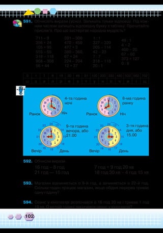 102
591.	 Обчисліть вирази (усно). Запишіть тільки відповіді. Під кож-
ним числом запишіть відповідну букву з таблиці. Прочитайте
прислів’я. Про що застерігає народна мудрість?
711 – 9
356 + 24
105 + 95
555 – 55
318 – 118
968 – 308
56 + 44
391 – 300
470 – 450
477 + 3
380 – 360,
67 + 24
224 – 204
12 + 37
1 : 1
327 – 320
205 – 114
42 – 23
7 : 7
318 – 118
20 : 1
49 : 1
4 • 2
400 – 20
67 – 60
373 + 127
0 : 8
0 1 7 8 19 20 49 91 100 200 380 480 500 660 702
ш а в л р е з т у н о ч и і щ
Ранок
Вечір ВечірДень День
Ранок
4-та година
ночі
9-та година
вечора, або
21.00
3-тя година
дня, або
15.00
8-ма година
ранку
Ніч Ніч
592.	 Обчисли вирази.
16 год – 8 год			 7 год + 9 год 20 хв
21 год — 15 год			 18 год 30 хв – 4 год 15 хв
593.	 Магазин відчиняється о 9-й год, а зачиняється о 22-й год.
Скільки годин працює магазин, якщо обідня перерва триває
одну годину?
594.	 Сеанс у кінотеатрі розпочався о 16 год 20 хв і тривав 1 год
10 хв. О котрій годині закінчився сеанс у кінотеатрі?
24 13
14
15
16
17
1819
20
21
22
23 24 13
14
15
16
171819
20
21
22
23
 