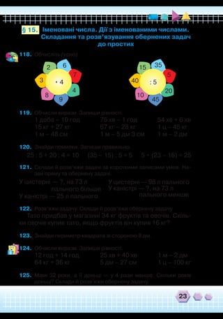 23
Іменовані числа. Дії з іменованими числами.
Складання та розв’язування обернених задач
до простих
§ 15.
118.	 Обчисліть (усно).
2 6
7
4
9
8
3 • 4
15 35
5
20
45
10
40 : 5
119.	 Обчисли вирази. Запиши рівності.
1 доба – 10 год		 75 хв – 1 год
	
54 хв + 6 хв
15 кг + 27 кг		 67 кг – 28 кг	 1 ц – 45 кг
1 м – 48 см
		
1 м – 5 дм 3 см	 1 м – 2 дм
120.	 Знайди помилки. Запиши правильно.
25 : 5 + 20 : 4 = 10 (35 – 15) : 5 = 5 5 • (23 – 16) = 25
121.	 Склади й розв’яжи задачі за короткими записами умов. На-
зви пряму та обернену задачі.
122.	 Розв’яжи задачу. Склади й розв’яжи обернену задачу.
Тато придбав у магазині 34 кг фруктів та овочів. Скіль-
ки овочів купив тато, якщо фруктів він купив 16 кг?
123.	 Знайди периметр квадрата зі стороною 8 дм.
124.	 Обчисли вирази. Запиши рівності.
12 год + 14 год		 25 хв + 40 хв 1 м – 2 дм
64 кг + 36 кг		 5 дм – 27 см 1 ц – 100 кг
125.	 Мамі 32 роки, а її доньці — у 4 рази менше. Скільки років
доньці? Склади й розв’яжи обернену задачу.
`
У цистерні — ?, на 73 л
пального більше
У каністрі — 25 л пального
У цистерні — 98 л пального
У каністрі — ?, на 73 л
пального менше
 
